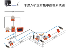 平煤集團(tuán)八礦皮帶機(jī)群集中控制項目